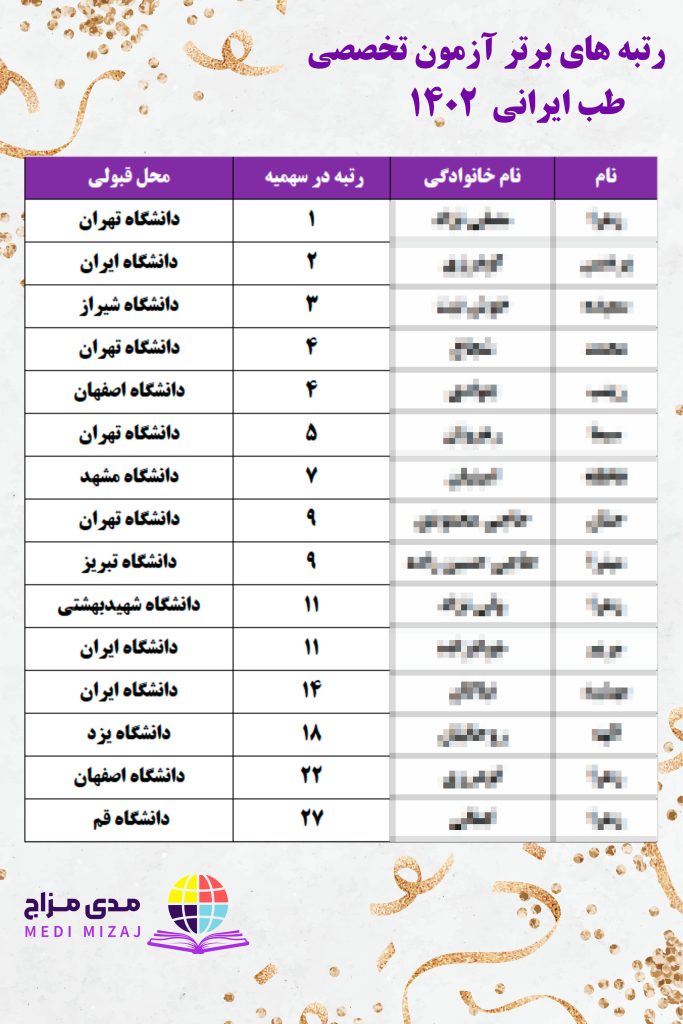 رتبه های برتر1402